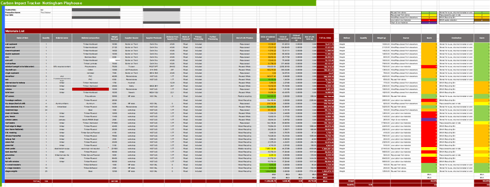 The Carbon Impact Tracker requires a lot of data to be recorded.
